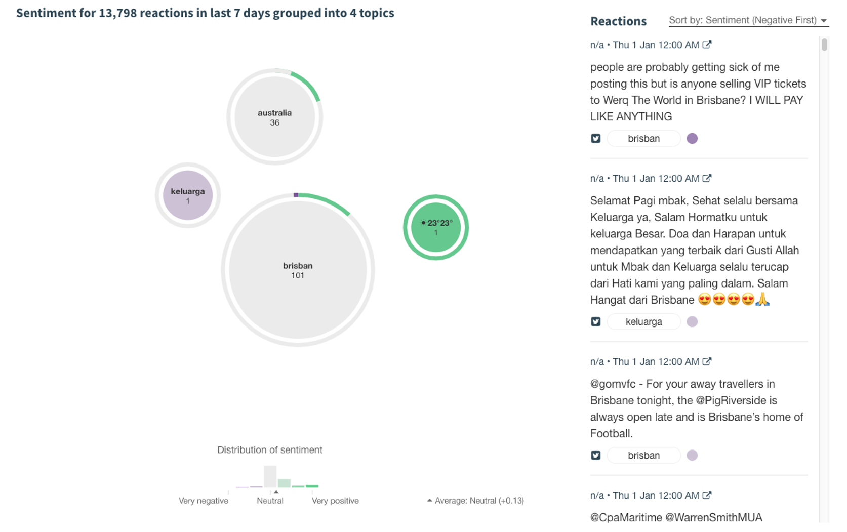 Citizen Voices in Cities Dashboard