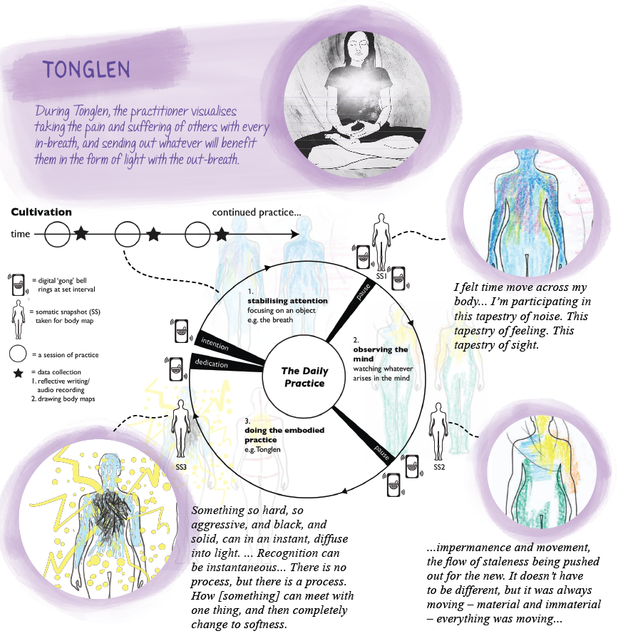 hci research work